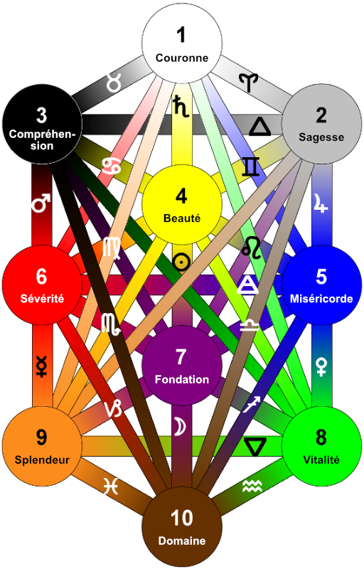 Arbre de Gra